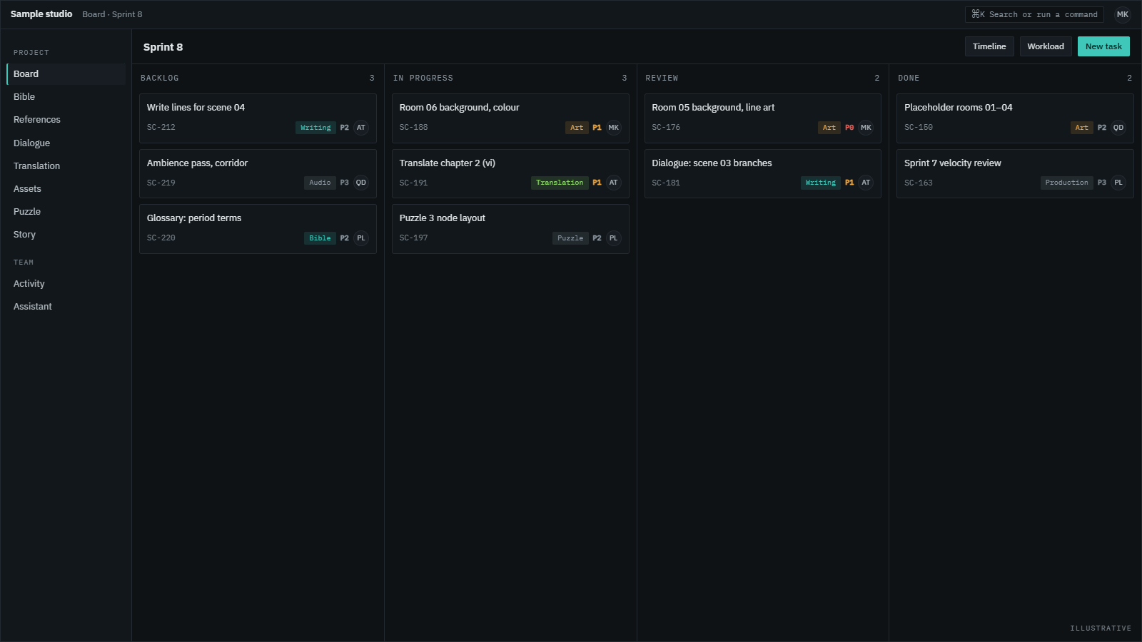 Board view: sprint columns with tasks, type and priority chips (illustrative)